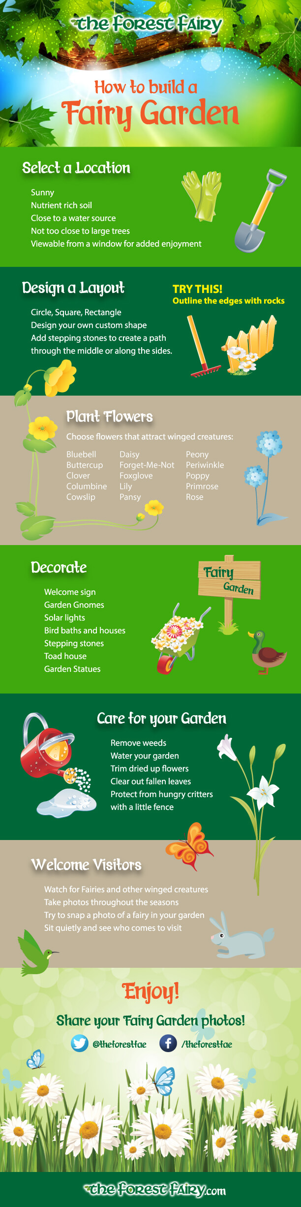 How To Build A Fairy Garden